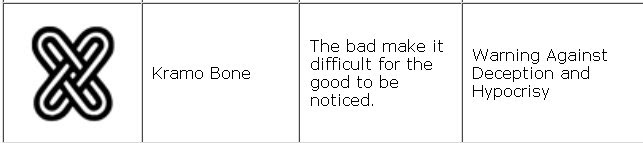 http://gruwup.net/Resources/AdrinKra%20Symbols/Kramobone%20-%20with%20meaning%20-%20Warning%20against%20Deception.jpg